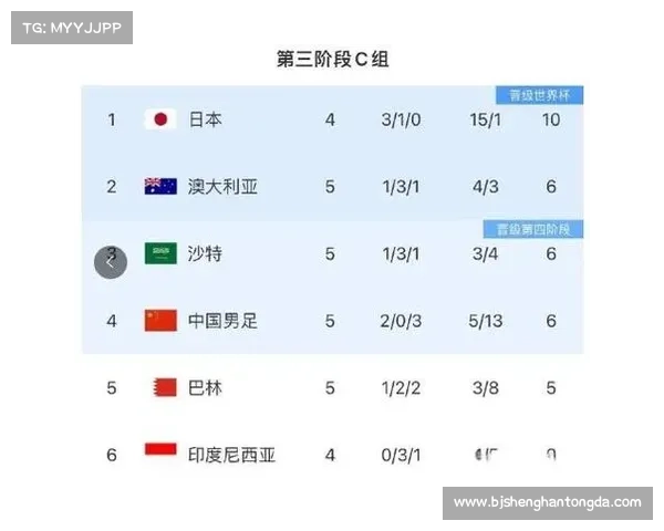 中国国足与日本队对阵时间安排及赛事详情全攻略